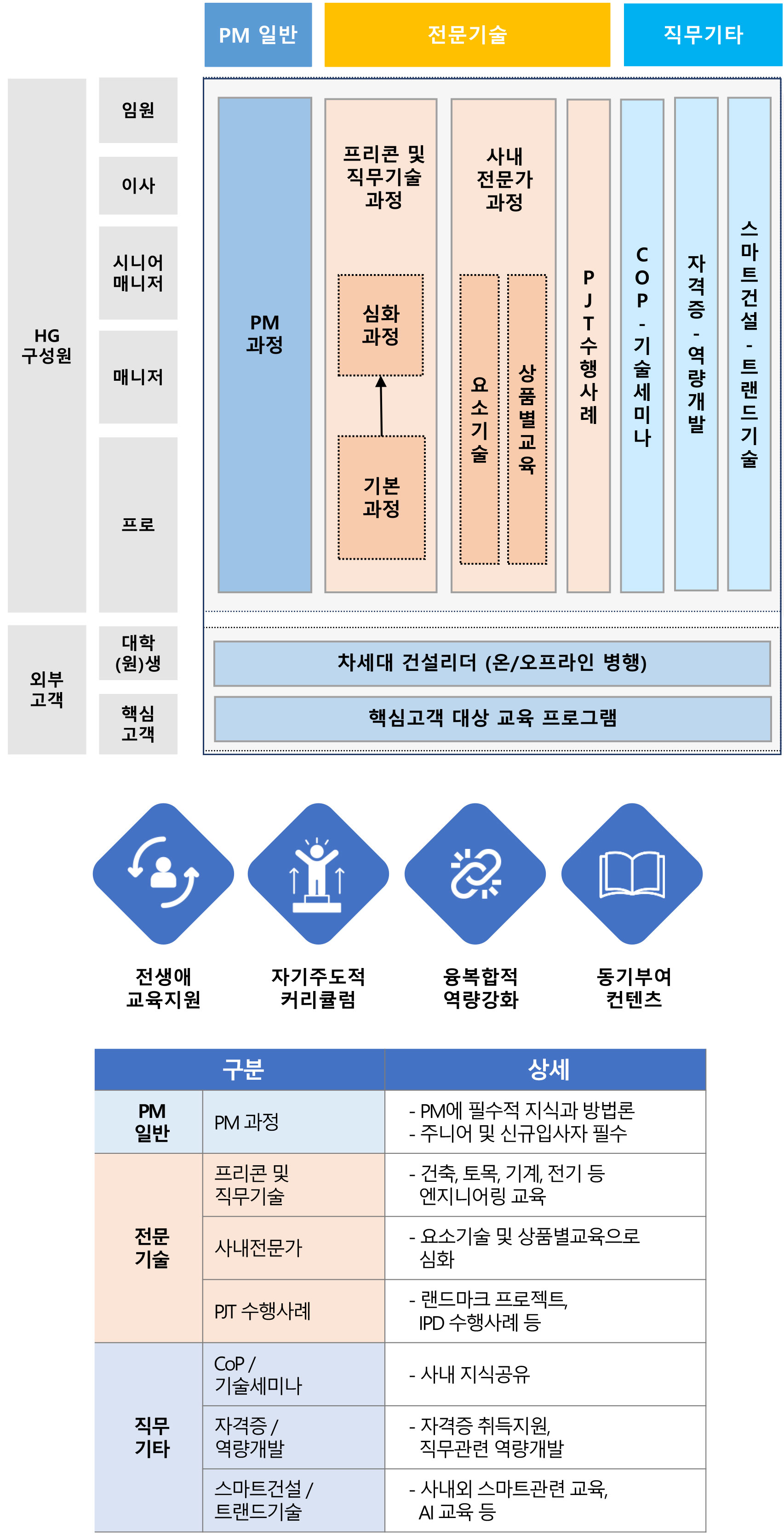 조직도